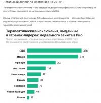 Спортивная солянка 