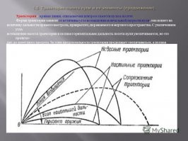 Так пуля ж не летит по одинаковой траектории, она в какой то момент - утрачивает стабильность (начинает сильно кувыркаться, резко теряет кинетическую энергию и падает).
Абсолютно нельзя взять замеры для участков 100-200 метров и эти результаты экстраполировать для дальнейших участков. Там не линейная ж зависимость.
В целом не вижу смысла спорить, ибо данных для 300-х метров нигде нету и в посте речь за "воздушку" идёт, и если уже 12 калибр на таких расстояниях - крайне спорно может чего-то там показать, то маленькая лёгкая пулька, толкаемая сжатым газом из баллона высокого давления, явно не сдюжит, даже добравшись до цели, нанести хоть какой-либо урон.
Ну либо у злоумышленника стационарная корабельная 15 дюймовая установка "aerial torpedo gun" начала 19 века с 140 атмосферным нагнетателем давлением.
Я в целом  за  это писал, а не про то на какие дальности можно повредить человека из 12 калибра. (У нас в правилах охоты, в принципе запрещено стрелять в направлении  людей на открытой местности менее чем в 500-х метрах.)