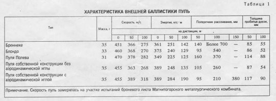 Честно говоря, я из 12К максимум на 100 метров стрелял, дальше "кучность" была такая, что смысла не имело проверять.
Но я порылся в интернетах и нашёл данные по испытаниям таких пуль (понятно, что  +\- может танцевать от длинны ствола, порохов, дульных насадок, но в целом, это сильно картину не изменит), их энергетика не падает в линейной зависимости от расстояния, на 300-та метрах если она вообще по миномётной траектории долетит до цели, останавливающее действие будет просто около нулевое.

*Если можно доверять этим табличным данным. Но в целом логика и физика подсказывают мне что так и есть.
Сложно точно говорить, наверное никому в голову не приходило испытывать такие боеприпасы на таких расстояниях, в связи с бесперспективностью получения  хоть каких либо значимых результатов.