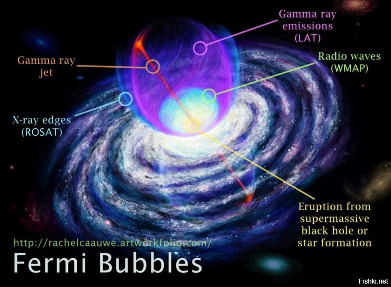 В 2008 году был запущен космический телескоп "Ферми" с расширенным в ультрафиолетовую область спектром. Он обнаружил у всех галактик фонтанирующие выбросы рентгеновского и по большей части гамма излучения исходящих из полярных областей чёрных дыр в центрах галактик. Материя звёзд и планет попадая в чёрную дыру перемалывается гигантской гравитацией из атомов в гамма излучение и выбрасывается во Вселенную. По сути в центре галактик находится уничтожитель ВСЕГО, АННИГИЛЯТОР. Но как ни странно, даже сейчас порой в прессе некие "учёные" пиарясь пытаются нам втирать про некие каналы в другие Вселенные нырнув в ЧД... Теперь ты знаешь правду и как ты будешь с ней жить???