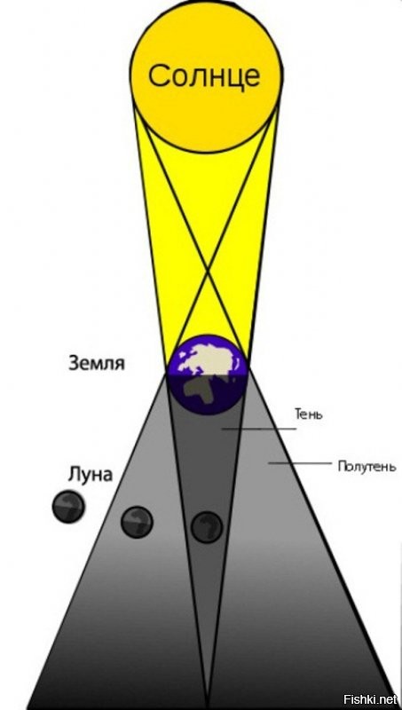 Проблема в целом всех передряг на земле, не на Земле находится.