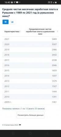 Вот тебе НЕрусский сайт

Дальше врать будем?
2500 лей поди теща а не евро получает? 
Лгунишка