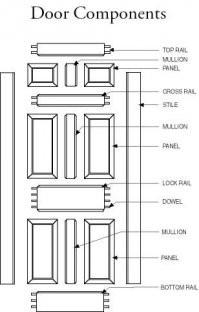 Там же, на видео, где седой чувак замеры делает, показана стандартная панельная дверь.