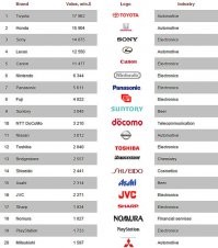 Достаточно посмотреть на японские бренды, чтобы понять, что они уже давно в будущем.