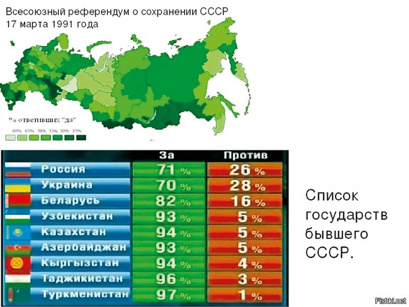 1. Дед как и все воевал за Советский союз и советскую власть а не за вильну Украину под пятой олигархов на поводке у запада.  За это воевали их  противники "бандеровцы".  
2. Запрет русского языка кто лоббирует с 1991 года? И отчего его все больше и больше вытесняют его из оборота. Фильмы и передачи на ТВ на украинском. Обращения в в государственные органы на нём же. Наверное коммунисты? Или всё таки ультраправые националисты по другому называемые фашисты. И не за то ли начали бомбить Донбасс поскольку хотел он всего лишь решать самому на каком языке ему говорить и что бы никакие фашисты ему были не указом. Ведь сперва ни о каком отделении речи не шло. И именно об этом была феодализация и именно об этом были минские соглашения. 
3. После сноса памятников освободителям СССР. Запрета символов победы что то ещё про совместную победу говорить верх цинизма. Предали, как страну, так и тех кто за неё жизнь положил. 
4. Ну и независимой быть у Украины быть не больше поводов чем у Донбасса.