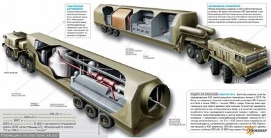 "Подобные гибриды автомобиля и электростанции появились ещё в 1970-х годах в Германии, однако в СССР и в России подобного транспорта не было."
Врать вот только не надо.
ТЭС-3   транспортабельная атомная электростанция, перевозимая на четырёх самоходных гусеничных шасси, созданных на базе тяжёлого танка Т-10. ТЭС-3 вступила в опытную эксплуатацию в 1961 году. 
Комплекс передвижной АЭС «Памир-630Д» базировался на четырех грузовых автомобилях, представлявших собой связку «прицеп–тягач».