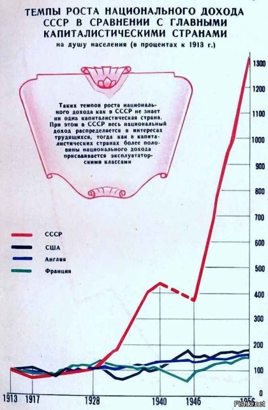 Финансовые новости, на самом деле, одна приятнее другой.

===



Это просто феерический пздц! Не первый раз уже поражаюсь ничтожному уровню пропагандонства в нашей стране! 

Казалось бы, на эту работу выделяются огромные средства (достаточно взглянуть только на суммы финансирования федерального зомбоящика)! Ну наймите профессионалов за приличные деньги! Информационная составляющая сегодня чуть ли не важнее позиционной на фронте!

Но нет, продолжают нанимать даунов, клепающих подобные дешевые агитки, рассчитанные на умственно недоразвитых! 

Скажите, вот кто сегодня в здравом уме воспринимает финансовые новости последних дней как ОДНУ ПРИЯТНЕЕ ДРУГОЙ?!? Какова будет реакция нормального человека, когда он читает такое вот?!?

А как вам сравнение ПЛАНОВОЙ экономики СССР и Сталина с периферийной КАПИТАЛИСТИЧЕСКОЙ путина?!? Кто, .лять, будучи вменяемым, сравнит правительство Сталина, обеспечивающего БЕЗ ЭКСПОРТА УГЛЕВОДОРОДОВ рост экономики ТРЕХЗНАЧНЫМИ цифрами ежегодно, с правительством путина, едва натягивающего 2-3% роста ВВП, да и то за счёт роста производства сырья и низкого передела!?! Кто, будучи вменяемым, сравнит стремительно растущую сталинскую экономику с нынешней? Кто?!?

Базу, на которую обеспечивается прирост, даже сравнивать не стану, чтобы не смешить народ! Одно дело прибавить производство станков, например, к 1000 штук 3%, или к 10 штукам те же 3%!

Ау, пропагандоны! Народ сегодня ждет АДЕНКВАТНОЙ оценки произошедшего, какие сделаны выводы и каковы планы по исправлению сложившейся ситуации, ОЧЕВИДНО толкающей к очередной волне обнищания основной массы населения страны! 

Мы ждем оргвыводы и решения по вопросу ПОЧЕМУ, например, никакого реального импортозамещения за прошедшие годы не произошло и сегодня нас легким движением руки могут лишить микроэлектроники, без которой ни одно высокоточное оружие не полетит! 

Мы ждем ПРОФЕССИОНАЛЬНОЕ правительство, СПОСОБНОЕ решать задачи роста экономики в условиях изоляции страны, а не вот этот вот сброд, где из 32 министров только у пары профильное образование!

Мы ждем, наконец, стратегическое планирование с перспективой хотя-бы на четверть века! Ждём КАРДИНАЛЬНОГО изменения политики, понимания, что НЕЛЬЗЯ нашей стране в рамках капиталистического мира, будучи встроенным в него, вести СУВЕРЕННУЮ политику! Обернётся это тем, что мы наблюдаем сегодня своими глазами, о чём было сказано пересказано сто раз!

Ждём, но вряд ли дождемся, к сожалению!