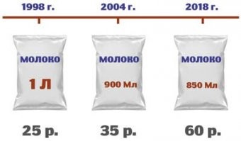 Подборка юмора для автолюбителей