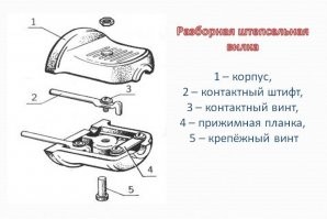 Штифт, бля, ШТИФТ!

И советская вилка C1-b аналогична европейским электрическим вилкам CEE 7/16.