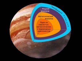 Некоторые из приведённых объектов нашей звёздной системы - не являются твёрдыми телами. Т.е. у них нет поверхности на которой может стоять гипотетическое авто и принять на себя удар падающего груза, и уж тем более не может его дальше рассеять в твёрдую поверхность. Ну тобишь на том же Юпитере и машина и груз  вместе падали был в глубину газового гиганта, постепенно переходя из облаков во всё более и более плотные слои, вроде кипящей воды, потом обычного, а потом скорее всего и металлического водорода (резкого перехода сред там нету,  это всё растянуто на десятки тысяч километров), и где-то на участке пути, они могли бы столкнуться, но деформация была бы абсолютно не такой, просто одно тело, сообщило бы свою энергию другому, возможно даже не деформировало бы.. просто б они слиплись.. что  зависит от от их линейных скоростей.
*Если допустить, что внешние факторы, такие как температура, давление и иные силы, не разорвали бы это на составляющие.