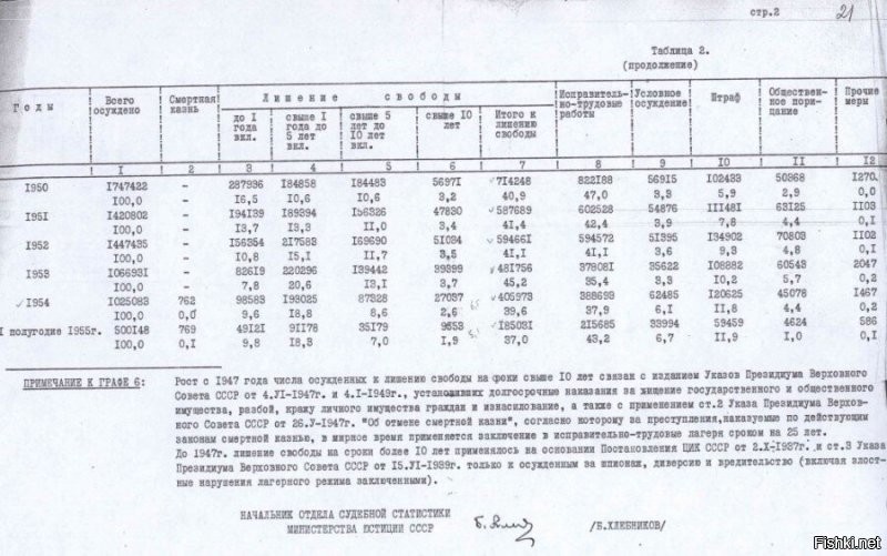 История гимна колымских заключенных "Я помню тот Ванинский порт"