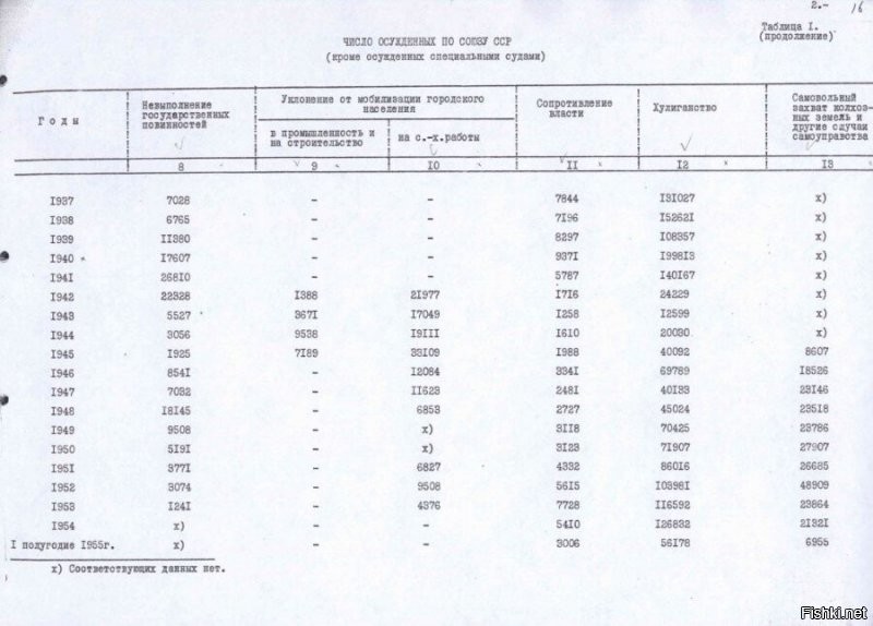 История гимна колымских заключенных "Я помню тот Ванинский порт"