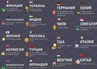 Объясните сколько чего не спрашивать в Великобритании и с кем не стараться говорить в Ирландии?