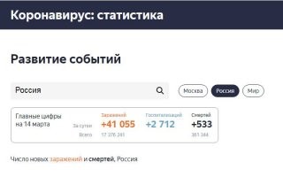 ковид вам не наши шоушавки за бугор на "лечение" не свалил к сожалению