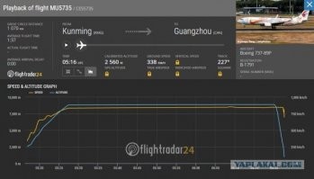 За 2 минуты 8 км.... Как будто специально (см. а/к с самолетом Гауды - аналогично)