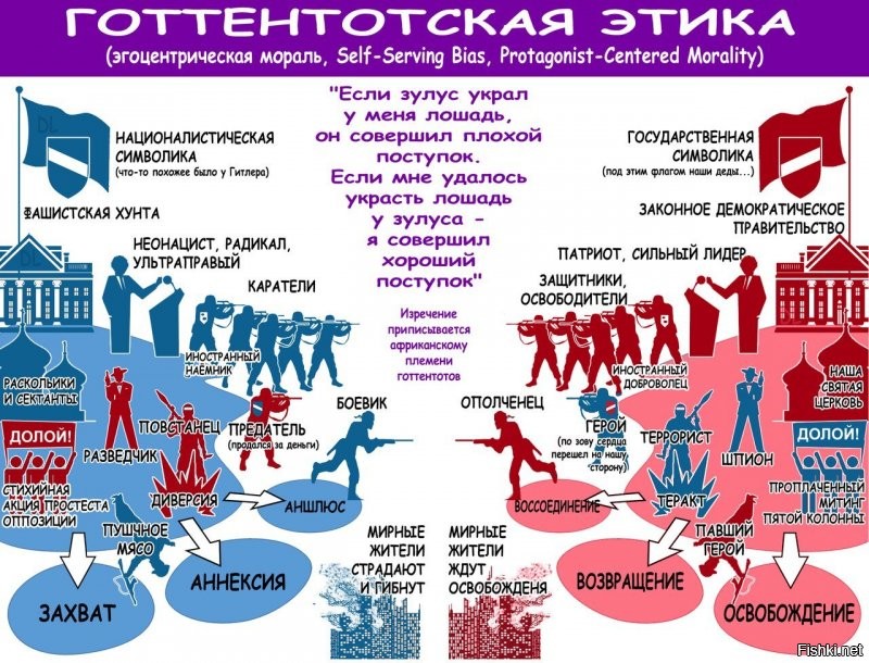 Рудольф Абель: что стало с самым известным советским шпионом?
