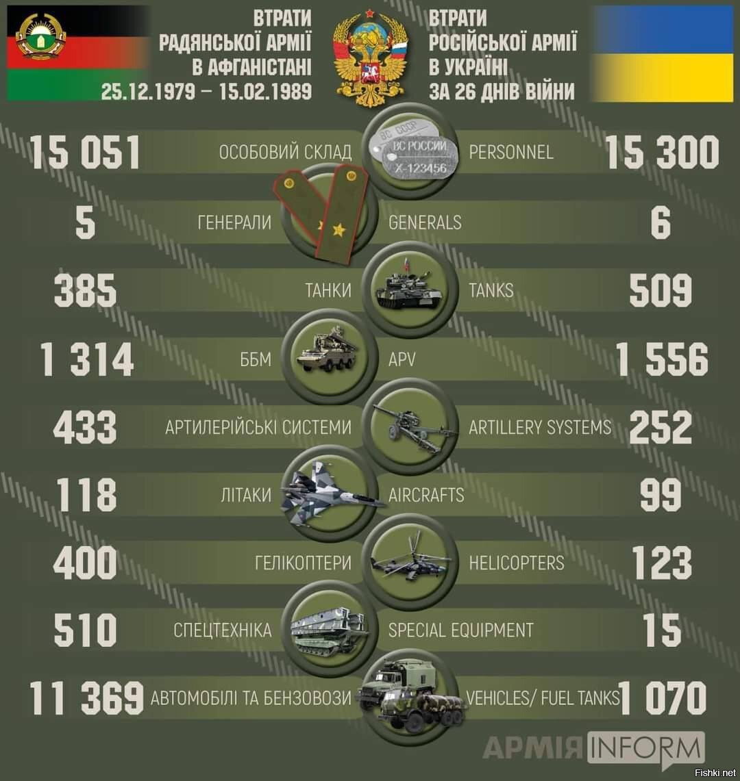 Правда о войне с украиной телеграмм фото 10