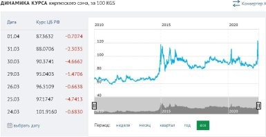 Трудовые мигранты стали уезжать из России