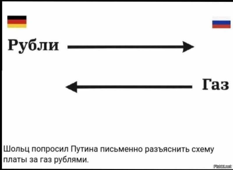Европа сдалась? во Франции рассказали компаниям, как перейти на рубли