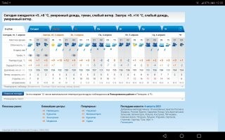 Ну нате апрель