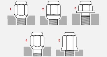 он имел ввиду что центрирующий конус на гайке должен быть внутрь (конусом в отверстие на колесе) а на картинке конус наружу.