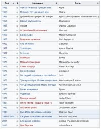 Довольно известная актриса среди взрослых людей... Школоте - неизвестная...