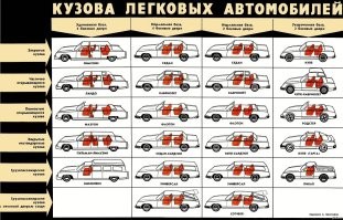 Какая-то хрень тут с кузовами, на пример с купе, а что за кузова MUSCLE, SPORT, HYPER? Нет кузова FORMULA 1!!! Есть просто FORMULA! Бред какой-то ((((