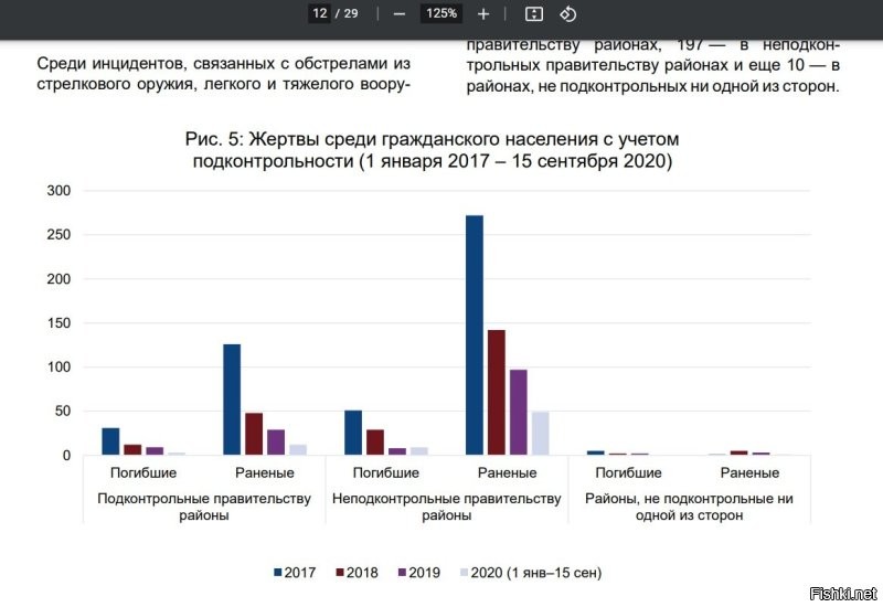 Шпионы - наверняка.
Что касается того кто производил выстрелы - ОБСЕ говорит, что это не их задача. 
Вместо этого они обычно пишут на чьей стороне больше жертв среди гражданского населения. Хоть на этом спасибо.
Правда, Укро-СМИ тут же говорят, что "это террористы сами себя обстреливают".