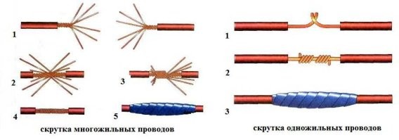 Строительные решения, которые не решают проблемы, а создают их