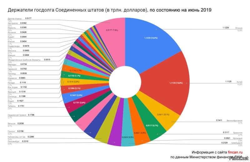 Сшп должны Японии больше, чем Китаю - они всё еще надеяться, что им отдадут)