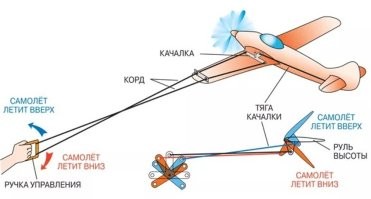 Зато был корд