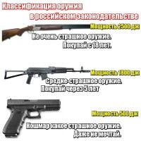 Такой гигантский силовой аппарат в стране. Столько полицейских, россгвардейцев, фсб-шников всех мастей. Неужто сложно в каждой школе, институту и детскому саду, приставить нести вахту хотя бы одного человека, который обладает оружием и умеет его использовать? Этот пережиток прошлого в виде вахтёров дедушек и бабушек, которые по факту только числятся как штатные единицы, а реального толку с них не много.
А по факту, если б власть так не боялась народа, давно б уже разрешили гражданский короткоствол для самообороны (разумеется после изменения законодательной базы и серьёзного экзамена на право владеть таким средством и проверки личности кандидата). Чтоб любая нянечка, не тряслась со страху в кладовке, ожидая пока шизик с ружьём бродит недалеко, в то время как менты не особо быстро реагируют, а могла бы хоть что-то противопоставить агрессору.
Как показывает практика, бандиты, злодеи, шизики и прочие антисоциальные элементы - всегда найдут способ разжиться оружием, тем или иными способами.. а гражданским вы что предлагаете, нажимать тревожную кнопку и принять мученическую смерть?
Это само по себе уже сильный сдерживающий фактор, о того чтоб с оружием пойти стрелять в людей, когда любой неравнодушный гражданин, можете из-за пояса достать какой нить вальтер 22 калибра и успокоить тебя в тыкву одним выстрелом.
Но нет, у нас охотничье можно хранить дома, и с тем уже гайки закручивают, как будто следующий шизойд не сможет пойти в детский сад вооружившись 2-я ножами и запырять там кучу детишек, пока не приедет "доблестная" полиция. Пару лет назад же был такой случай, и я тогда уже писал, что ножи, охотничьи ружья, молотки, да и просто вилки с руками вы не запретите, а все эти камеры наблюдения, турники и тревожные кнопки - хорошая мера лишь в довесок к возможности граждан на самозащиту, но никак не мера, которая может обезопасить людей.
Идите, теперь родителям погибших объясните, что запрет оружия самообороны у нас, исключительно для их же безопасности, во они на похоронах то порадуются.
В Чехии вон и бухают как у нас, и менталитет сложный, однако вооружены до зубов и живут спокойно. Тишь да гладь, а случись что, на выручку к тебе могут подоспеть абсолютно незнакомые люди и спати твою жизнь применив личное оружие, в то время пока полицейские ещё только напяливают жилеты у себя в опорке и готовятся поехать на поступивший сигнал о стрельбе. У всё у них хорошо, и очередная рожа по телевизору не говорит им, что оружие самообороны у населения - это очень плохо и вообще приведёт к ухудшению ситуации. Наверное дело совсем в другой причине, а не в обеспокоенности за  жизнь и здоровье рядовых граждан.