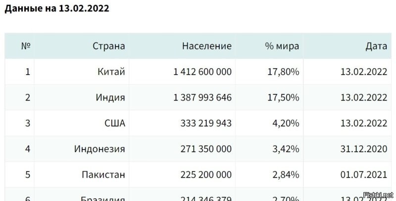 Позвольте не согласиться - весь тырнет говорит так!