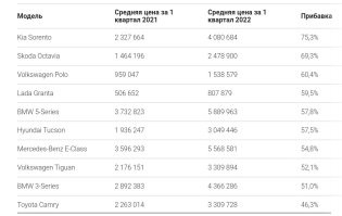 я чето не понял у вас в после не видно таблички?