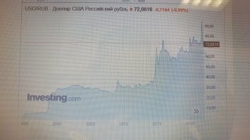 Вы уходите от темы. При чем тут США?
Я говорю о том, что газовые доходы России это капля в море мировой экономики, и смена валюты расчета никак не повлияет на позиции рубля в мире. А с учетом истории никакого доверия к нашей валюте не будет очень и очень долго. Какой вменяемый инвестор или центробанк будет держать резервы в валюте, курс которой скачет туда-сюда, при этом сохраняя устойчивый тренд к падению?