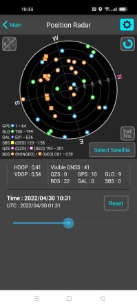 Созвездие спутников GPS+GLONASS и тоже самое +BeiDou