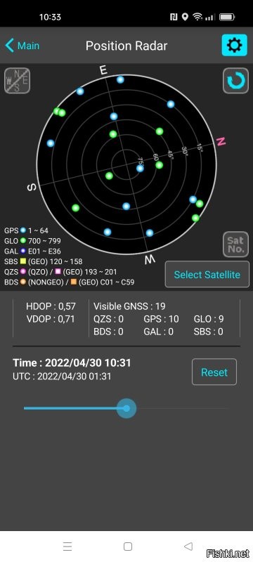 Созвездие спутников GPS+GLONASS и тоже самое +BeiDou