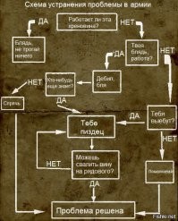 Смешные комментарии из&nbsp;социальных сетей-64