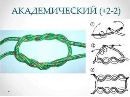"Академическим" узлом завязывать и нормально. 

Сам таким пользовался. 
Вместо шнурков - "репчик" (репшнур) был. 

Вот так, только "с бантиком".