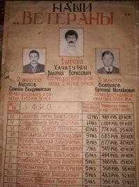 Откуда такие сумасшедшие суммы?