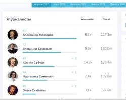 У помётыча был самый читаемый телеграм-канал, пока его не обогнал Невзоров... Так, что ты живёшь в своей сюрреальности....