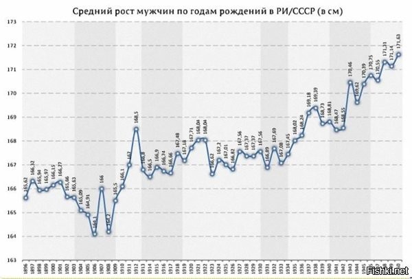 Зачем мерить по винтовке когда есть данные.