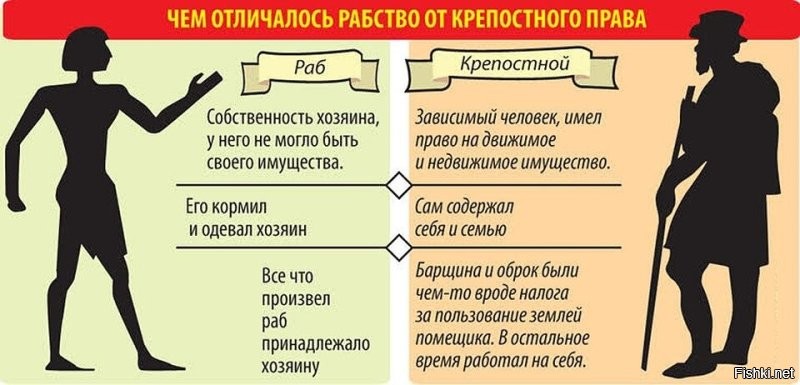 Гаремы Руси и Российской империи: как жилось крепостным девушкам под гнётом помещиков-самодуров