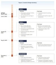 Вот и планы подоспели. До конца 2023 запланированы 271 лям трупов при половине населения заболевших.