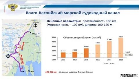 Канал черное каспийское. Волго-Каспийском морском судоходном канале. Волго Каспийский канал Астрахань. Волго-Каспийский морской судоходный канал (ВКМСК). 150 Км Волго Каспийского канала.