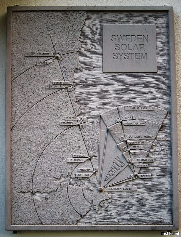 Помихаилю, пардон. 
"Шведская Солнечная система (Sweden Solar System)   крупнейшая в мире модель Солнечной системы,  расположенная в Швеции (по всей стране). «Солнцем» является Эрикссон-Глоб   самое большое сферическое здание в мире, находящееся в столице страны  Стокгольме. Планеты земной группы находятся также в Стокгольме, планеты-гиганты же расположены к северу от столицы вдоль Балтийского моря. Кроме Солнца и планет, в инсталляции также присутствуют некоторые спутники планет, карликовые планеты, кометы, астероиды, транснептуновые объекты и граница гелиосферы. Авторы проекта   физик Нильс Бреннинг и астроном Йёста Гам. Масштаб сооружения   1:20 000 000. Проект является «живым», то есть в любой момент в состав инсталляции могут быть включены новые небесные тела. К примеру, Меркурий, Марс, Земля и некоторые другие «основные объекты Системы» были установлены ещё в 1998 году, а песчинка астероида Салтис была включена в композицию лишь в 2010 году." (Википедия)
