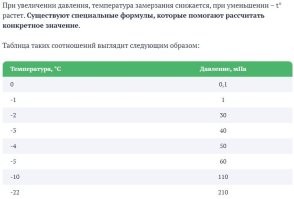 <<<вода всегда выше (или около) нуля - иначе это лед>>> - не всегда

в контексте "крышует район на любой глубине" может иметь влияние глубина (и, соответственно, давление)