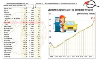 ну, так там средний доход в 5 раз больше! для вас 200, а для них это как 40руб...