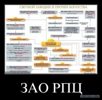 На территории православного храма открыли шашлычную и закрыли