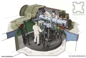 На этой картинке люди измеряют дальность. Длинная штука - это не пушка, а дальномер